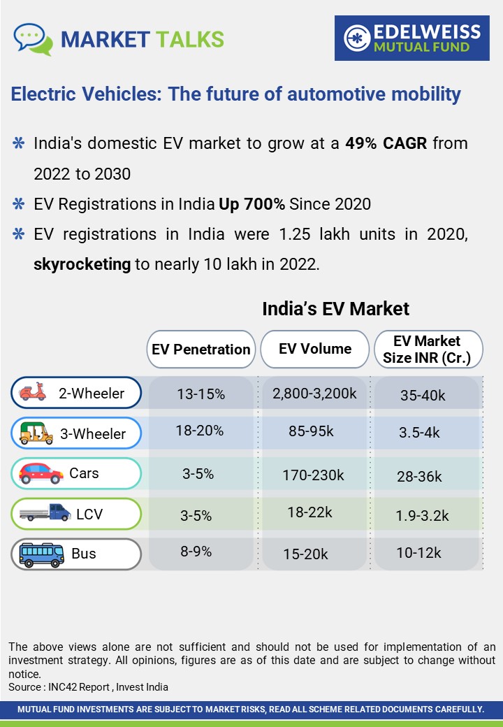 Electric Vehicles Data